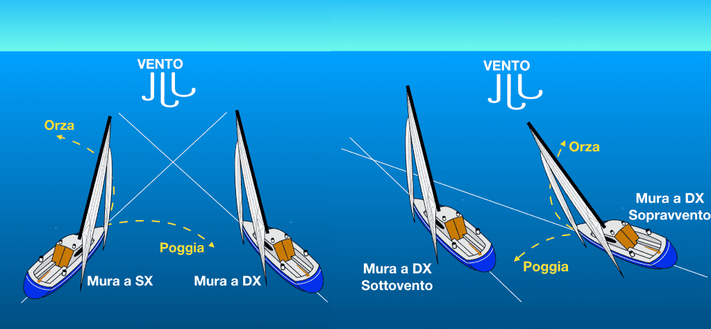 Schema Incroci e Precedenze in Mare