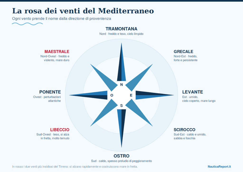 La Rosa dei Venti del Mediterraneo