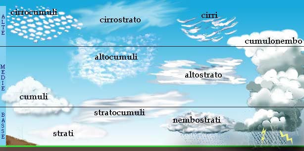 Principali tipi di nuvole e la loro classificazione